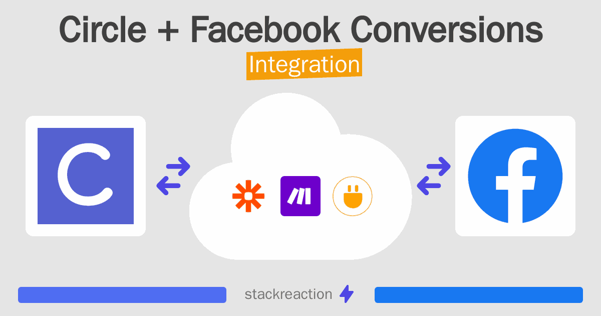 Circle and Facebook Conversions Integration