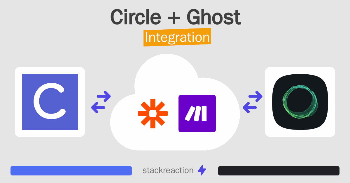 Circle and Ghost Integration