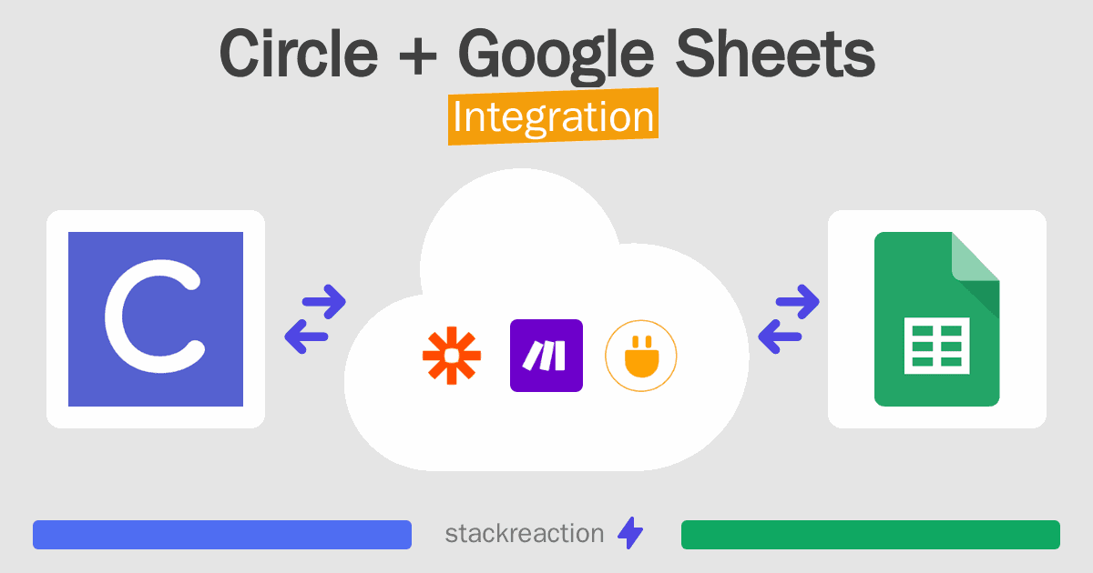 Circle and Google Sheets Integration