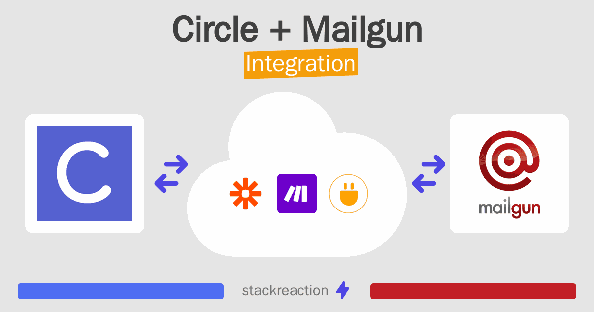 Circle and Mailgun Integration