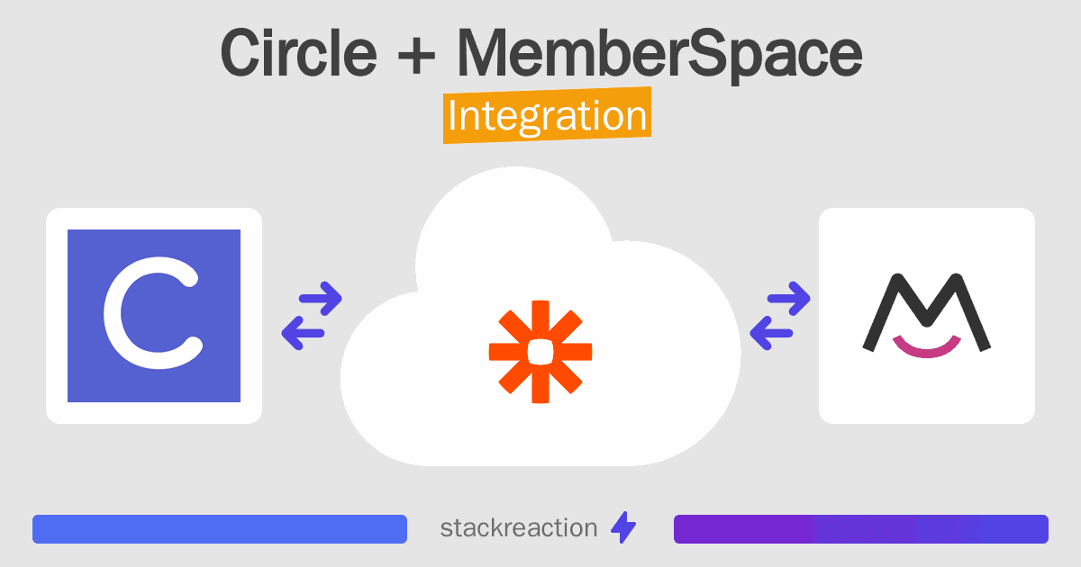Circle and MemberSpace Integration