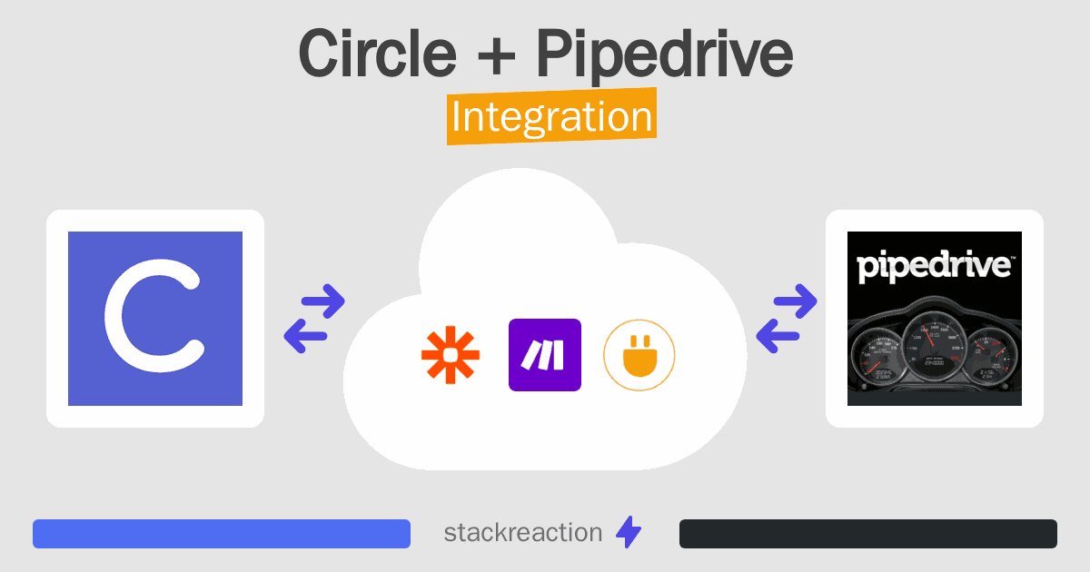 Circle and Pipedrive Integration