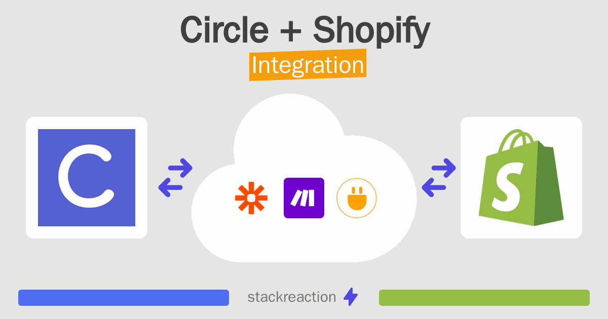 Circle and Shopify Integration
