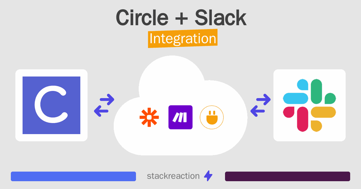 Circle and Slack Integration
