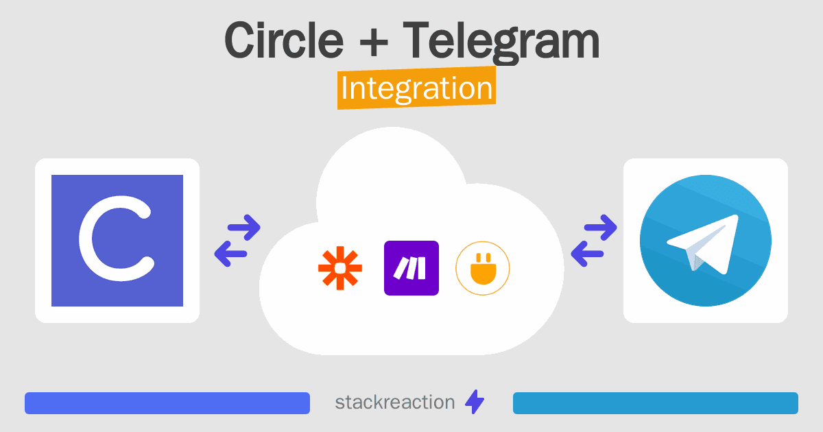 Circle and Telegram Integration