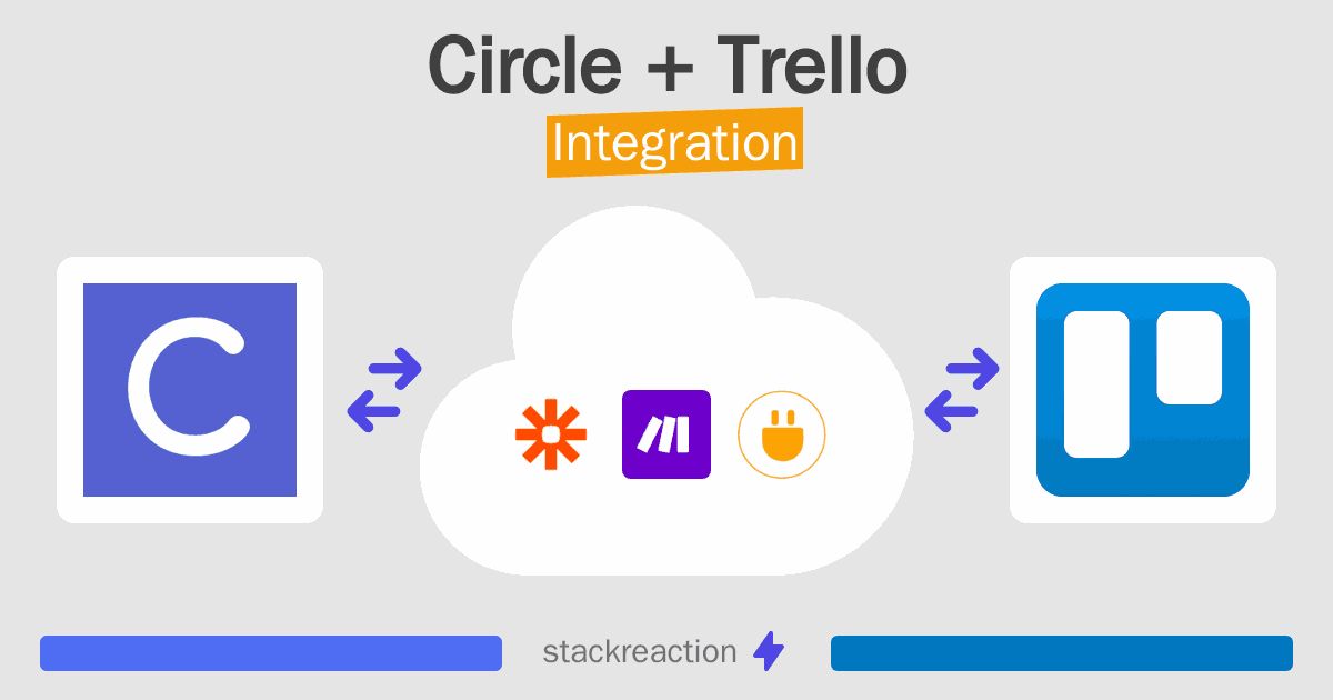 Circle and Trello Integration