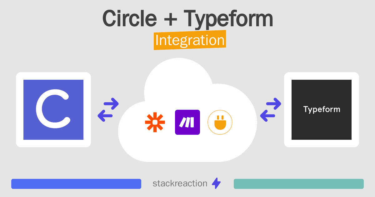 Circle and Typeform Integration