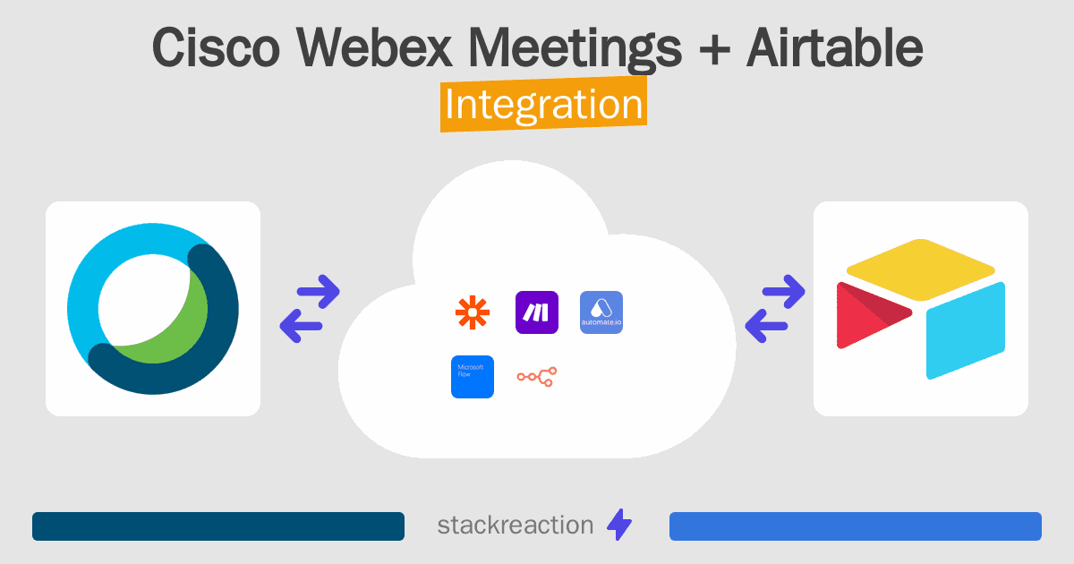 Cisco Webex Meetings and Airtable Integration
