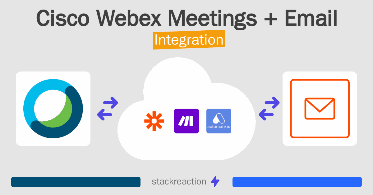 Cisco Webex Meetings and Email Integration