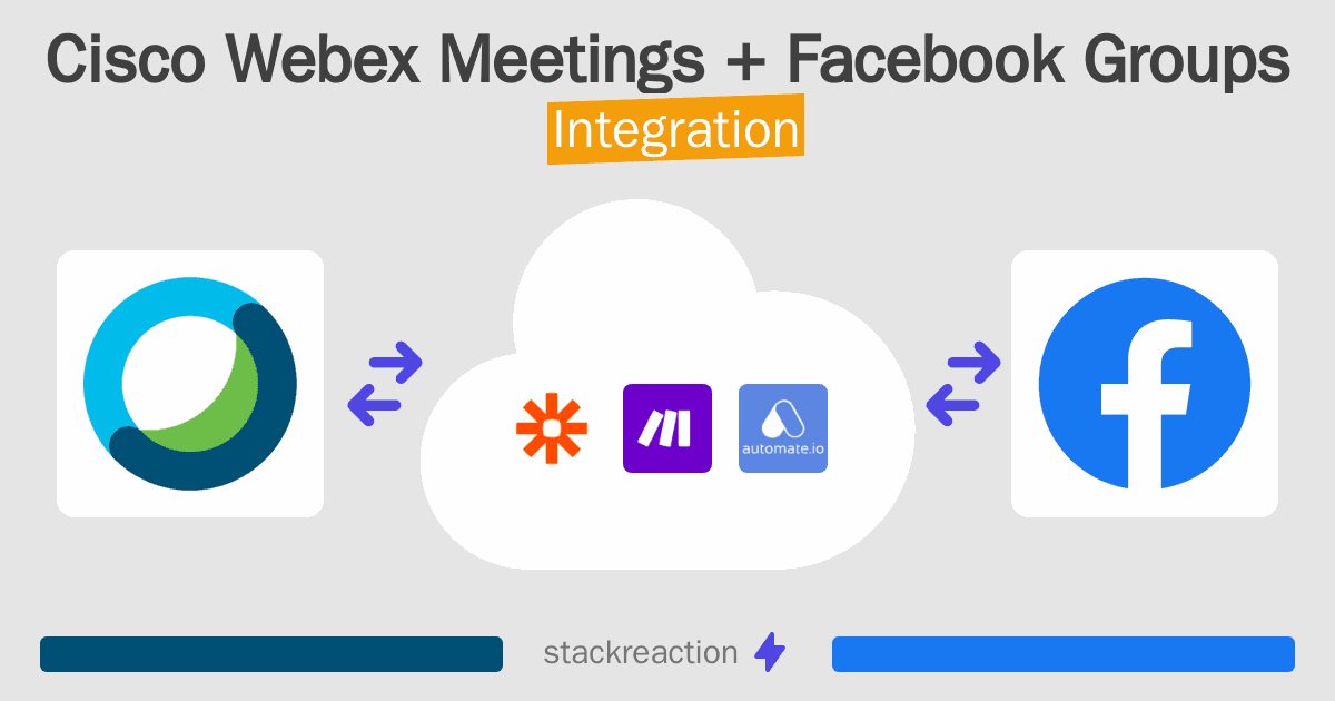 Cisco Webex Meetings and Facebook Groups Integration