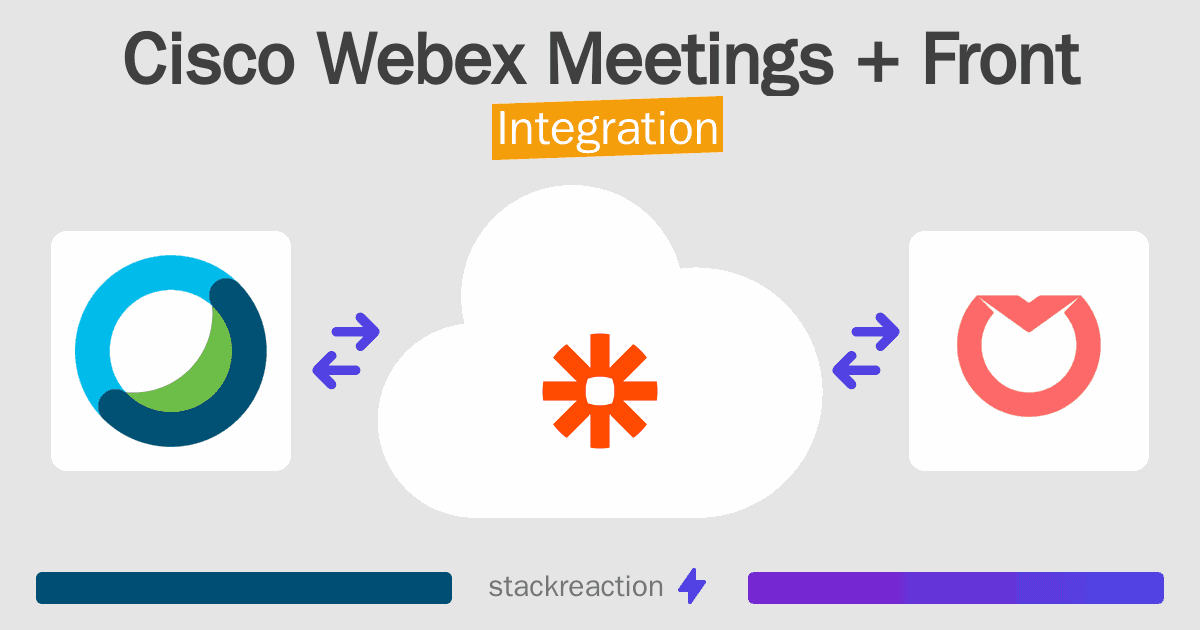Cisco Webex Meetings and Front Integration