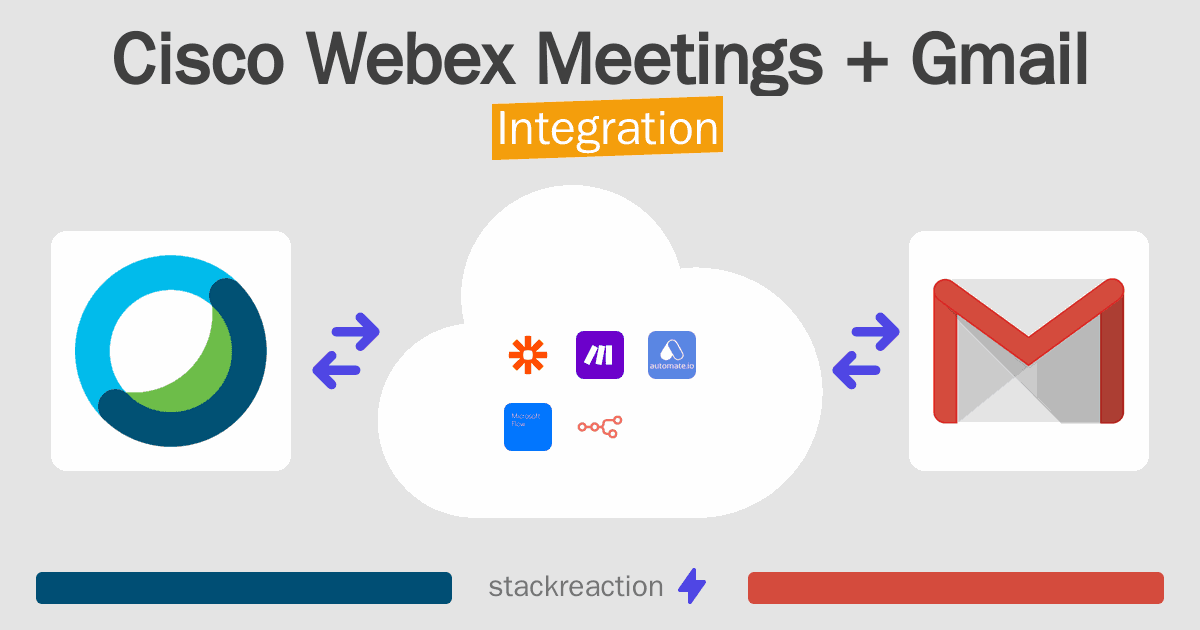 Cisco Webex Meetings and Gmail Integration