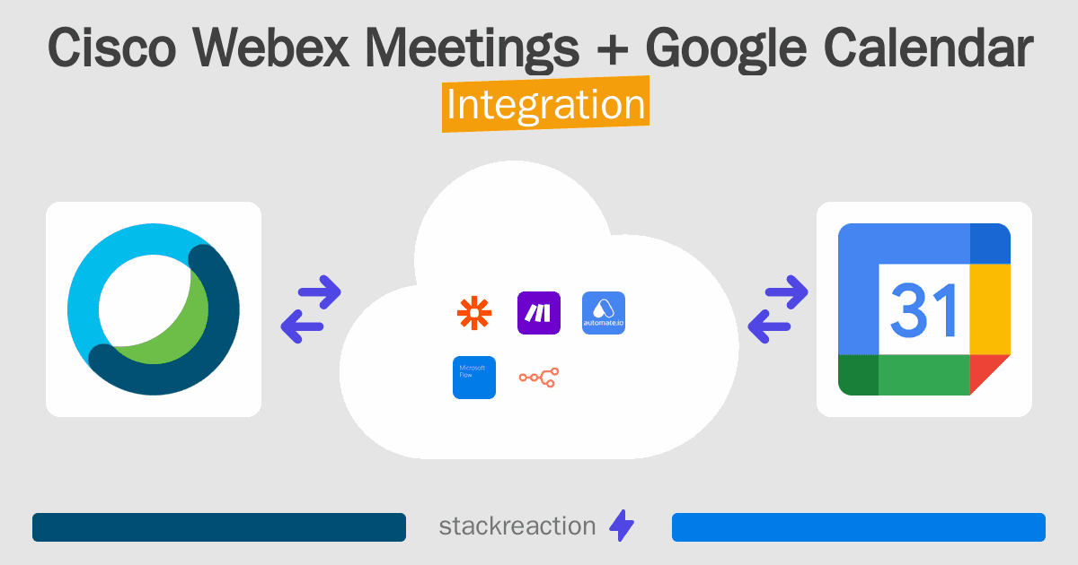 Cisco Webex Meetings and Google Calendar Integration