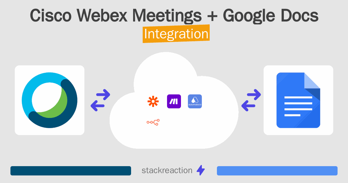 Cisco Webex Meetings and Google Docs Integration