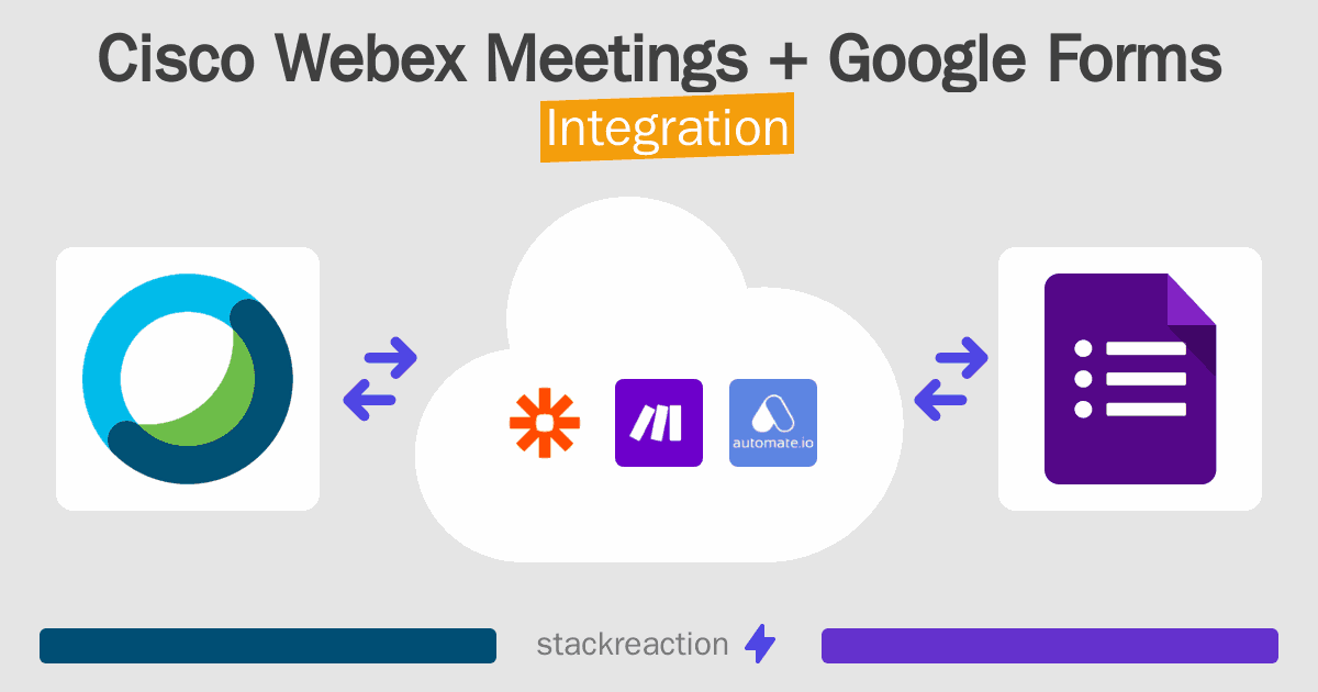 Cisco Webex Meetings and Google Forms Integration