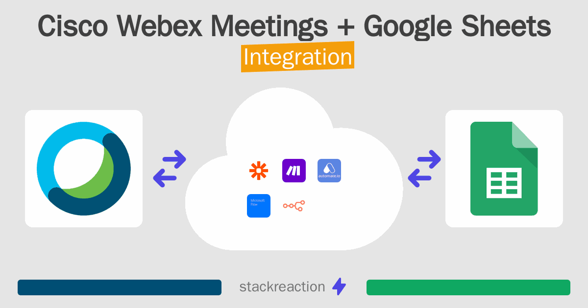 Cisco Webex Meetings and Google Sheets Integration