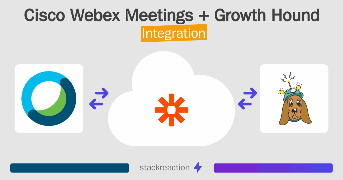 Cisco Webex Meetings and Growth Hound Integration