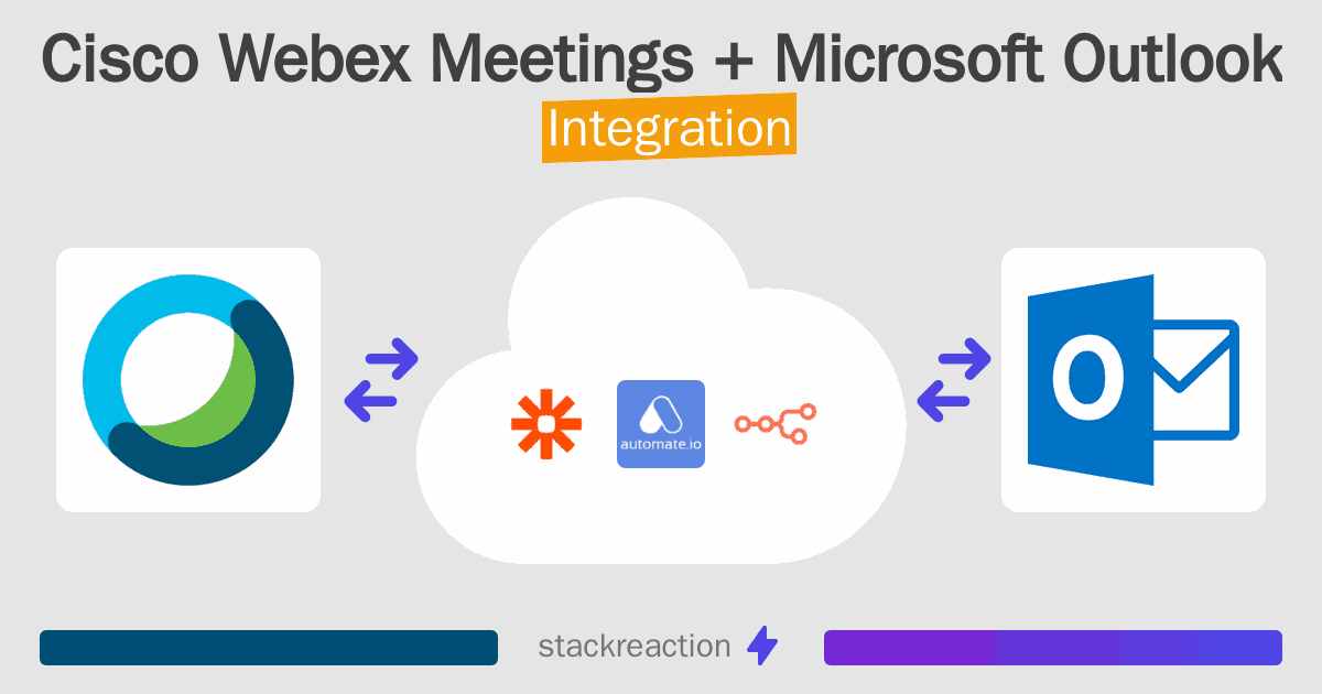 Cisco Webex Meetings and Microsoft Outlook Integration