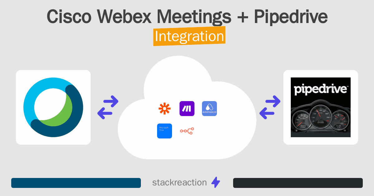 Cisco Webex Meetings and Pipedrive Integration