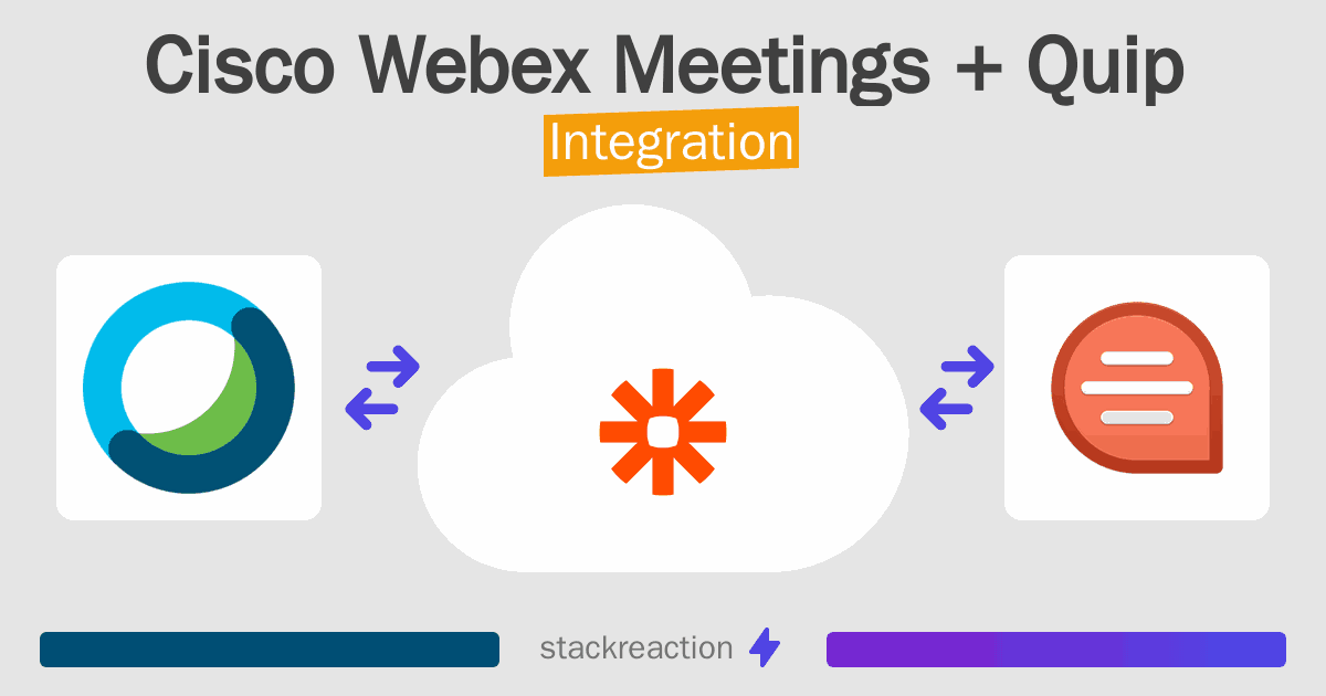 Cisco Webex Meetings and Quip Integration