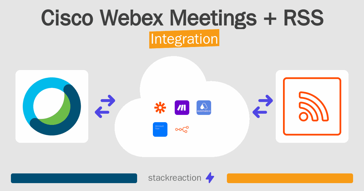 Cisco Webex Meetings and RSS Integration