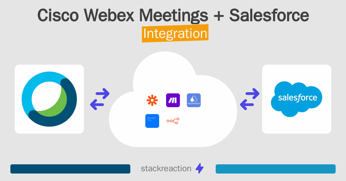 Cisco Webex Meetings and Salesforce Integration