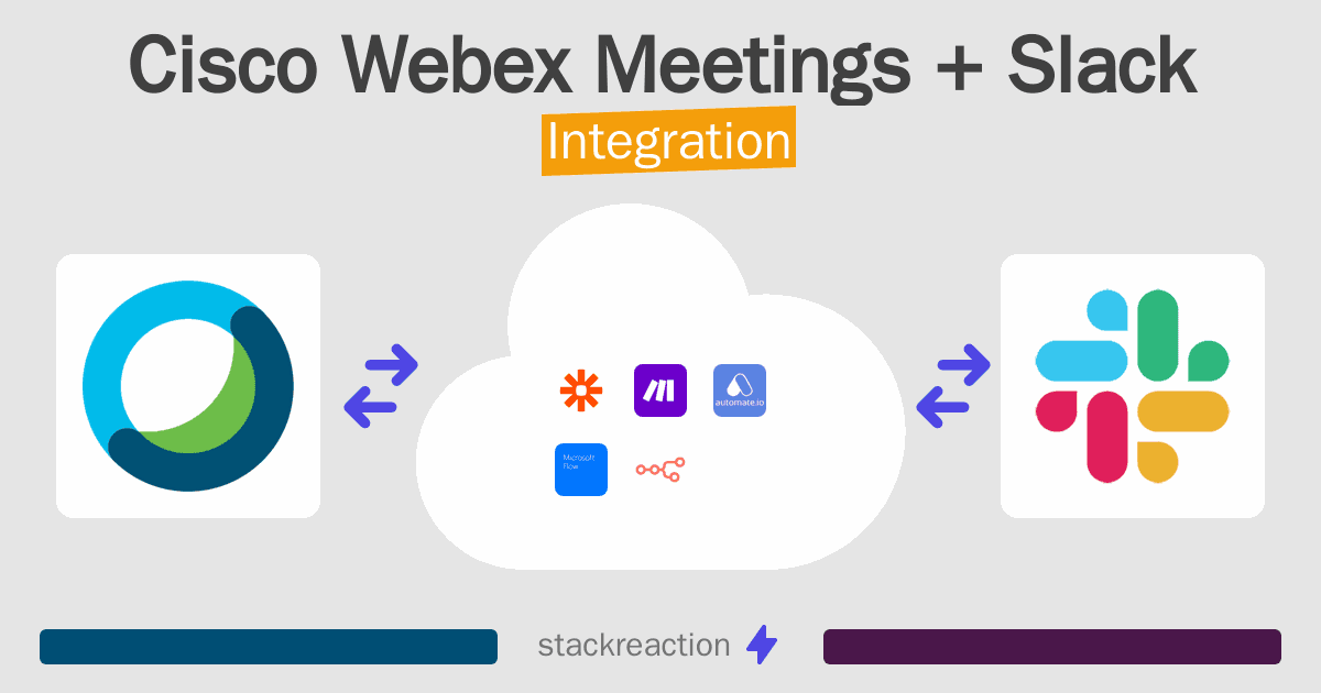 Cisco Webex Meetings and Slack Integration