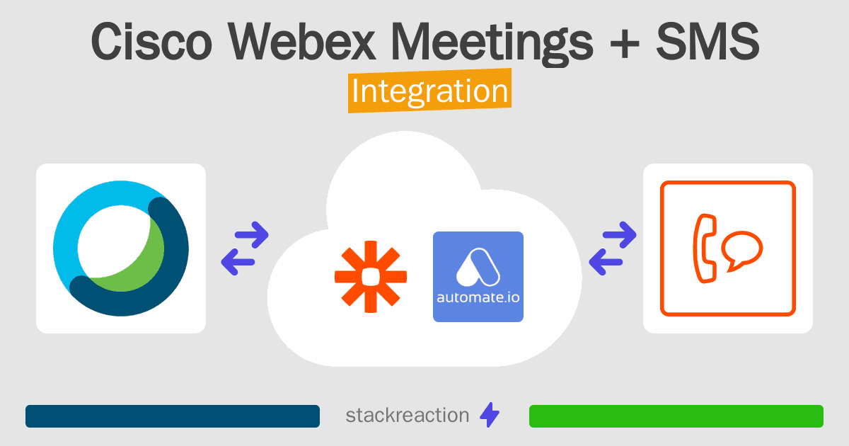 Cisco Webex Meetings and SMS Integration
