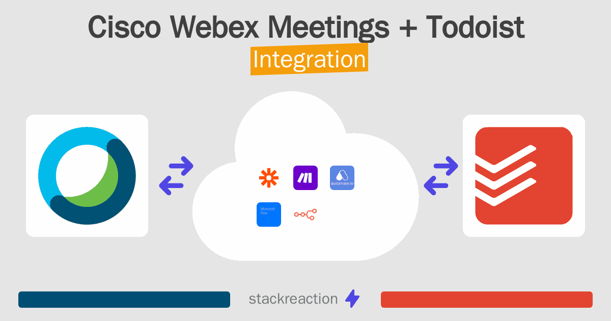 Cisco Webex Meetings and Todoist Integration