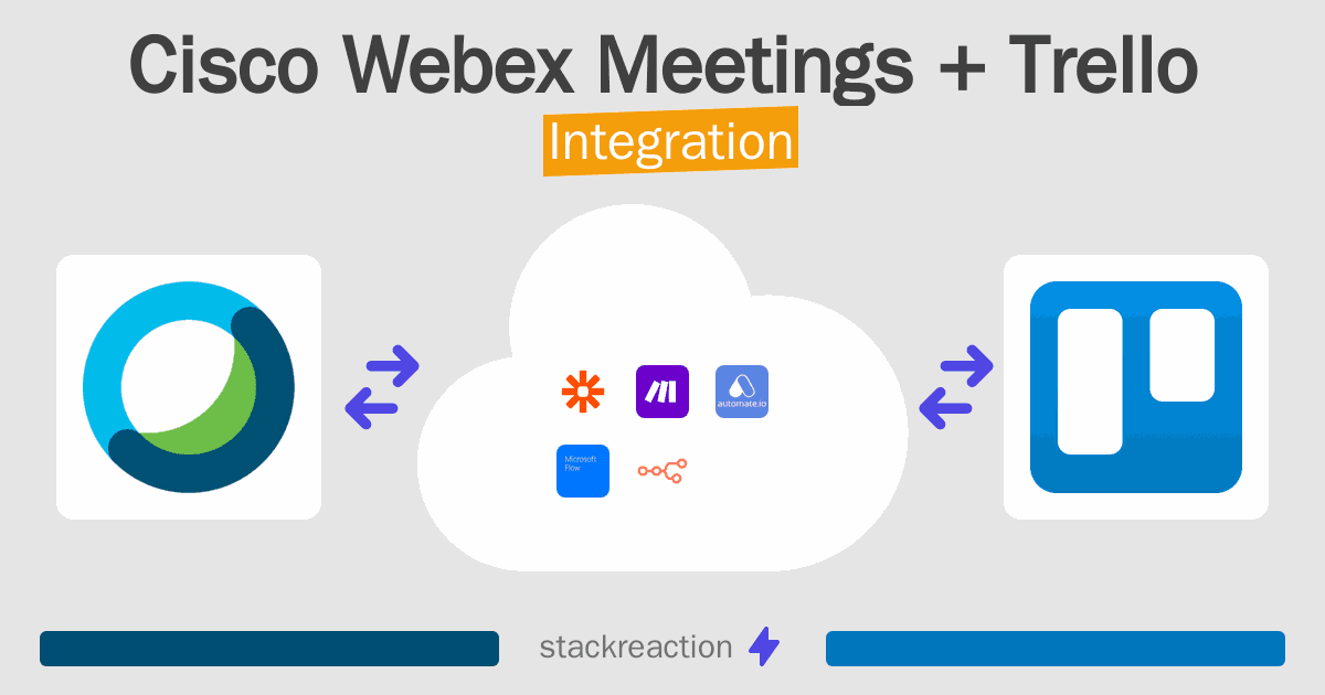 Cisco Webex Meetings and Trello Integration