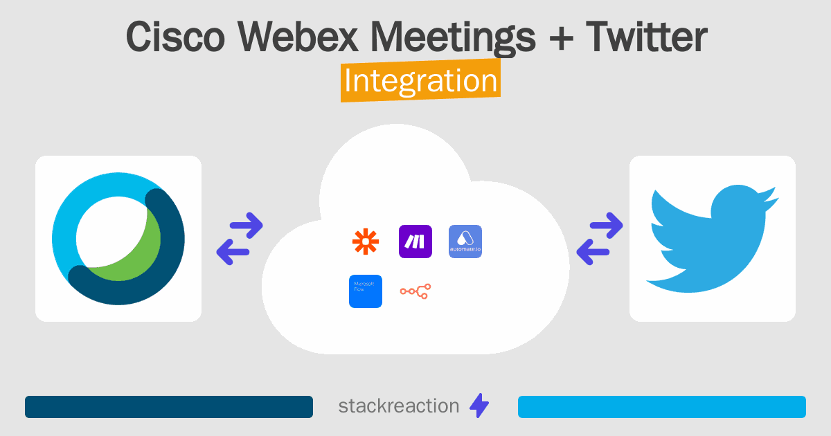 Cisco Webex Meetings and Twitter Integration