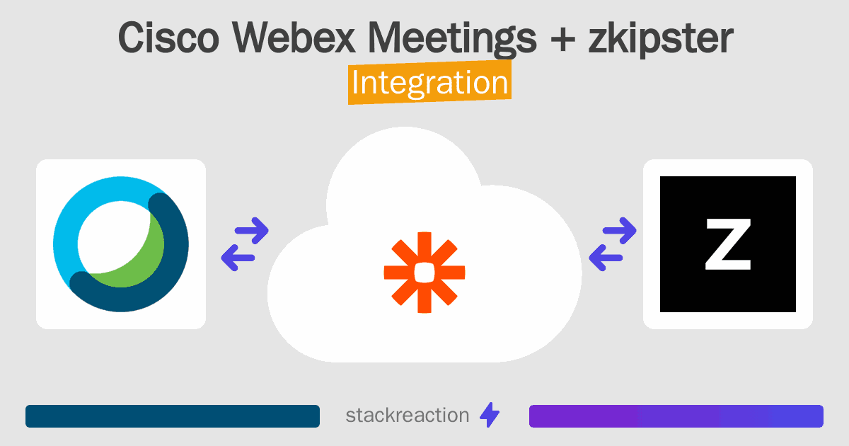 Cisco Webex Meetings and zkipster Integration