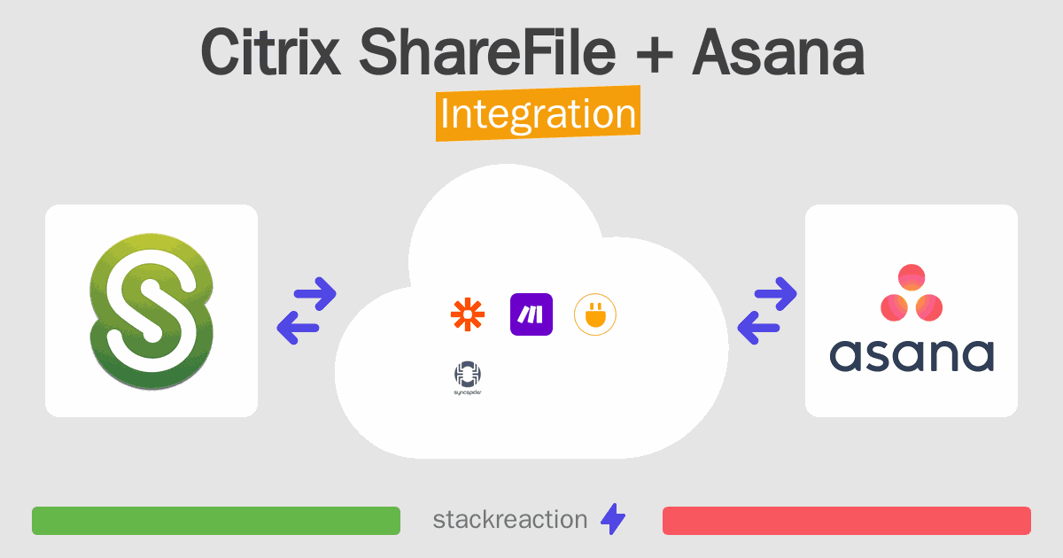 Citrix ShareFile and Asana Integration