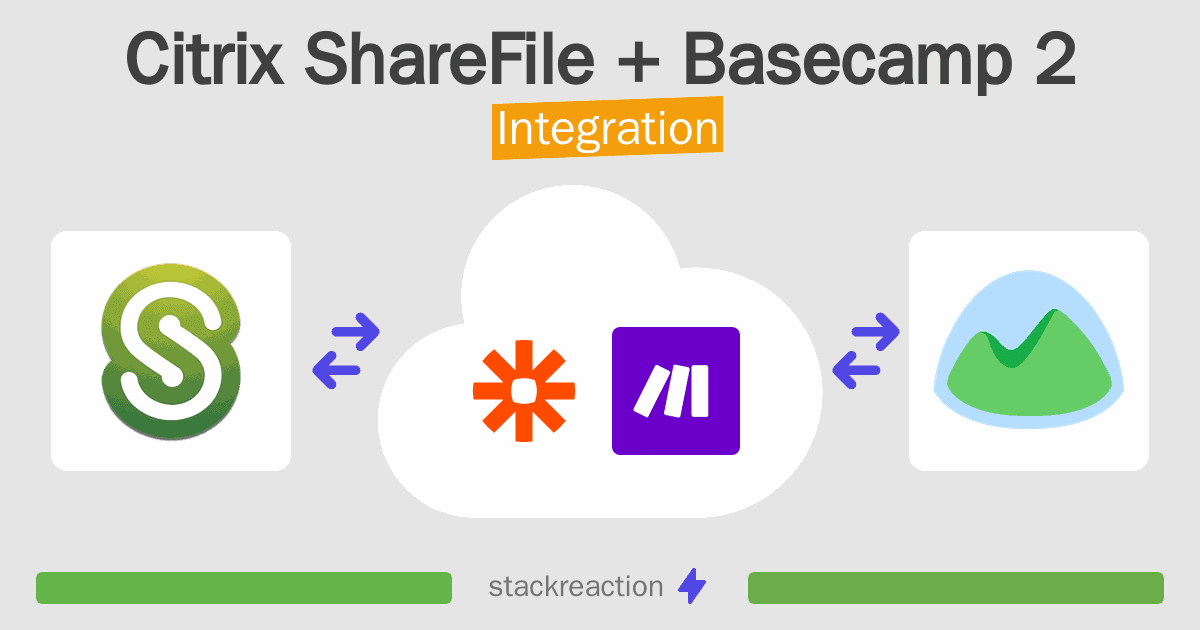 Citrix ShareFile and Basecamp 2 Integration