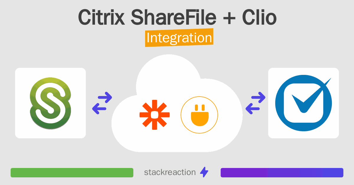 Citrix ShareFile and Clio Integration