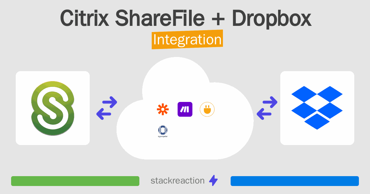 Citrix ShareFile and Dropbox Integration