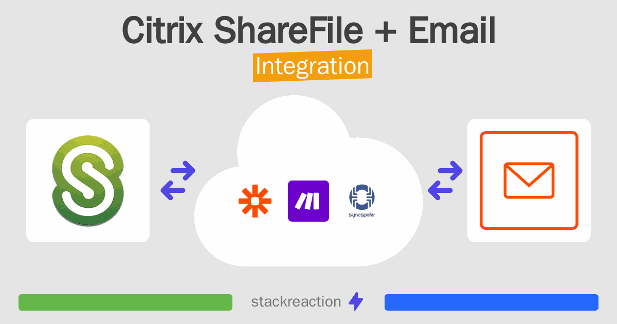 Citrix ShareFile and Email Integration