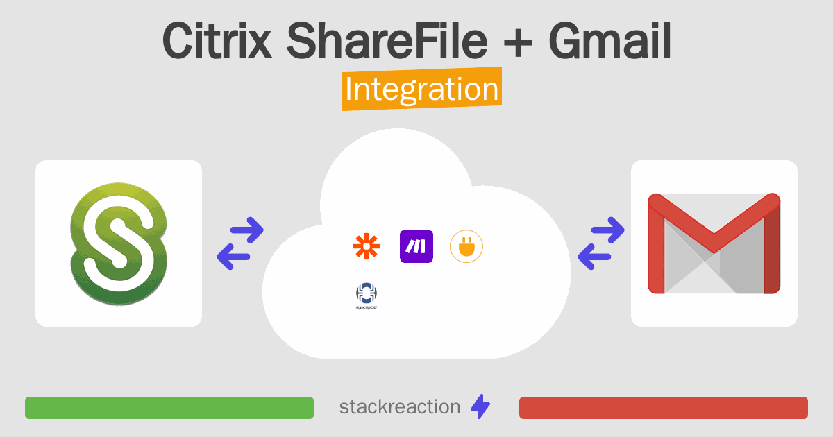 Citrix ShareFile and Gmail Integration