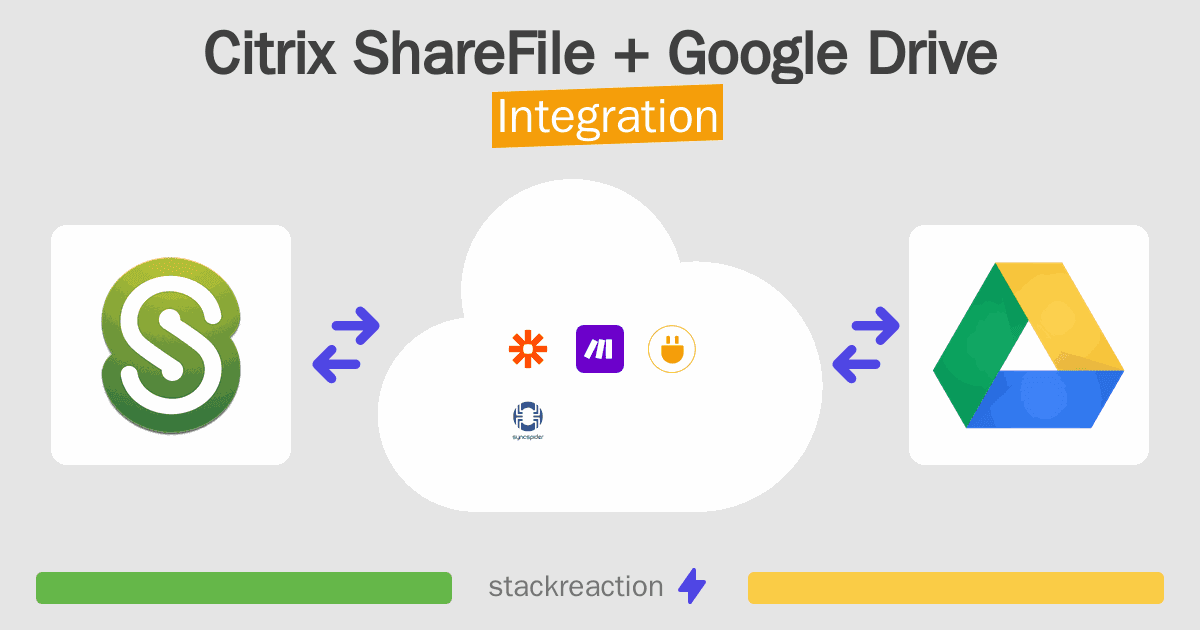 Citrix ShareFile and Google Drive Integration