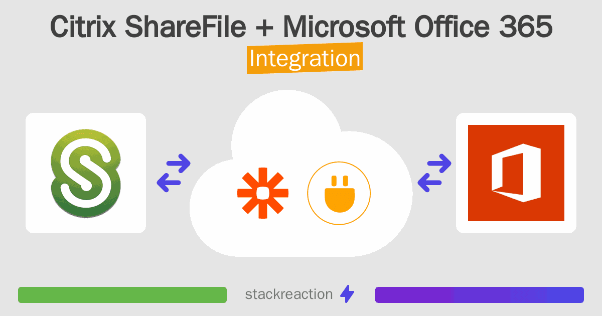 Citrix ShareFile and Microsoft Office 365 Integration
