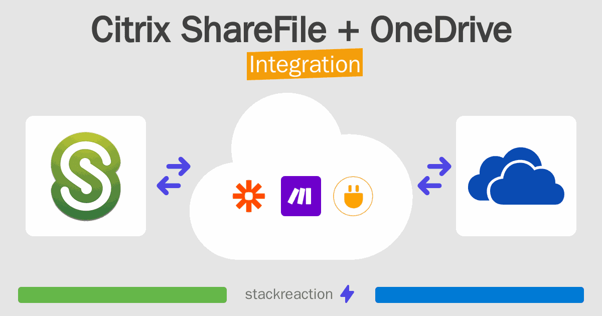 Citrix ShareFile and OneDrive Integration