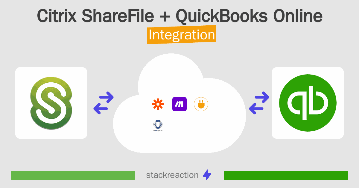 Citrix ShareFile and QuickBooks Online Integration