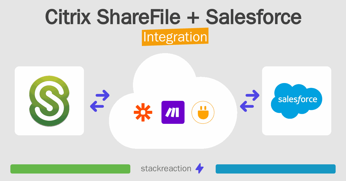 Citrix ShareFile and Salesforce Integration