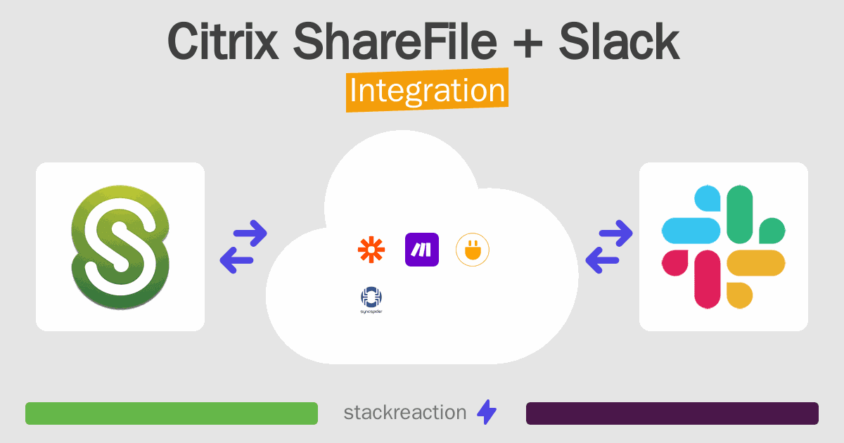 Citrix ShareFile and Slack Integration
