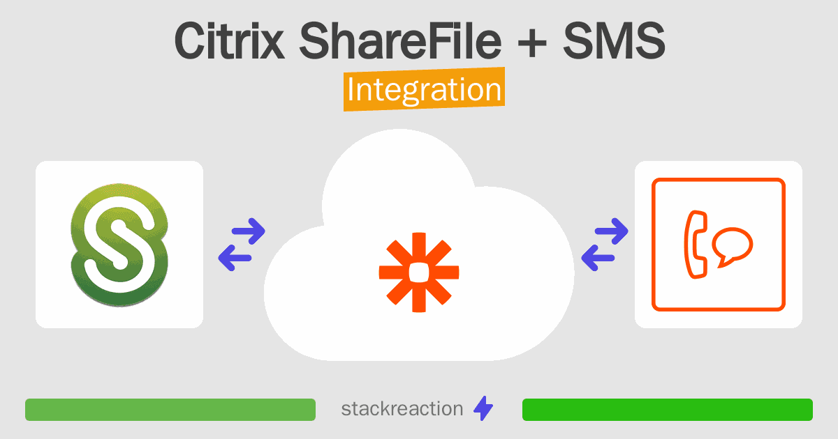 Citrix ShareFile and SMS Integration