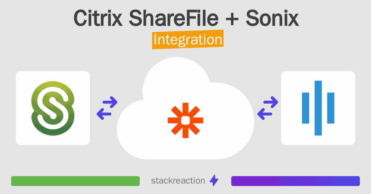 Citrix ShareFile and Sonix Integration