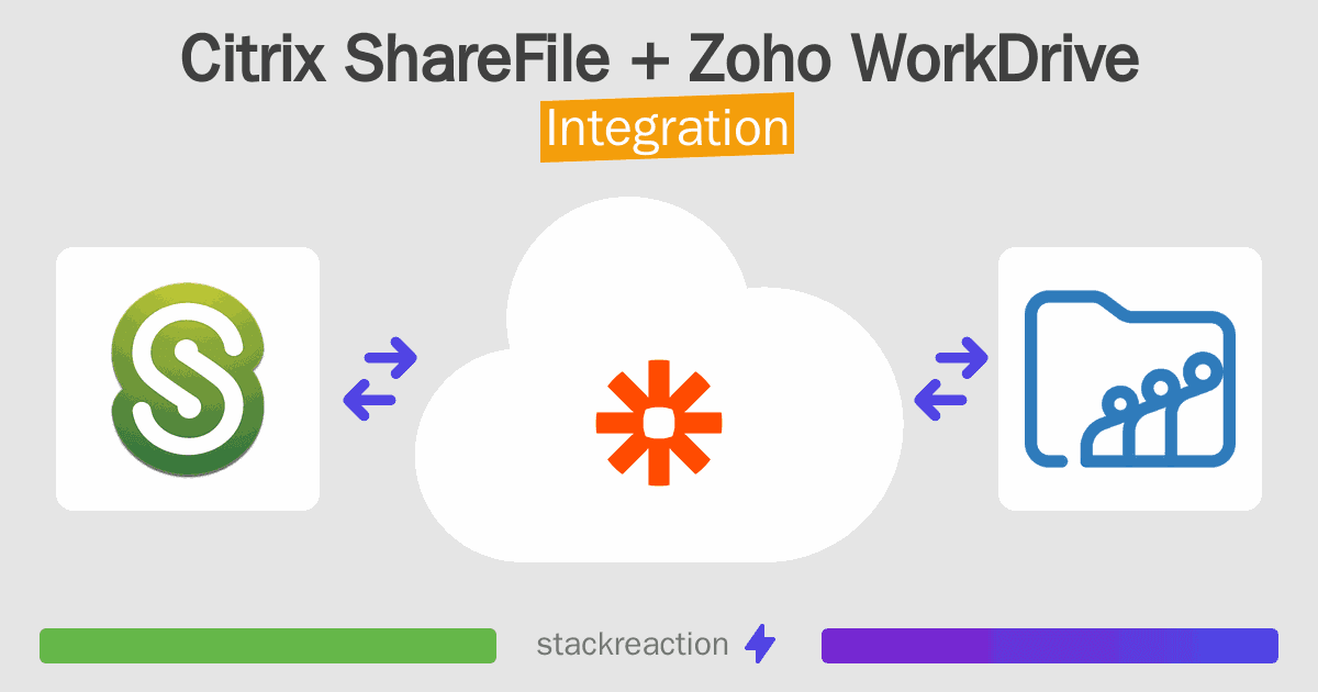 Citrix ShareFile and Zoho WorkDrive Integration