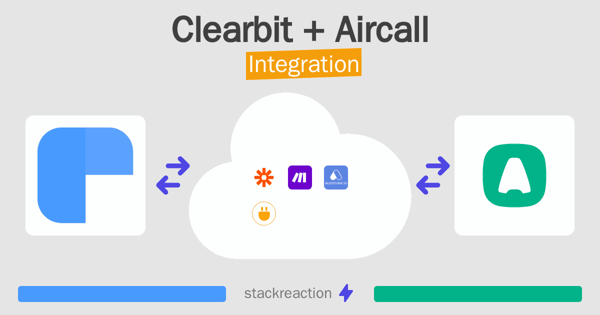 Clearbit and Aircall Integration