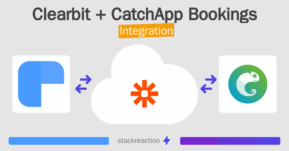 Clearbit and CatchApp Bookings Integration