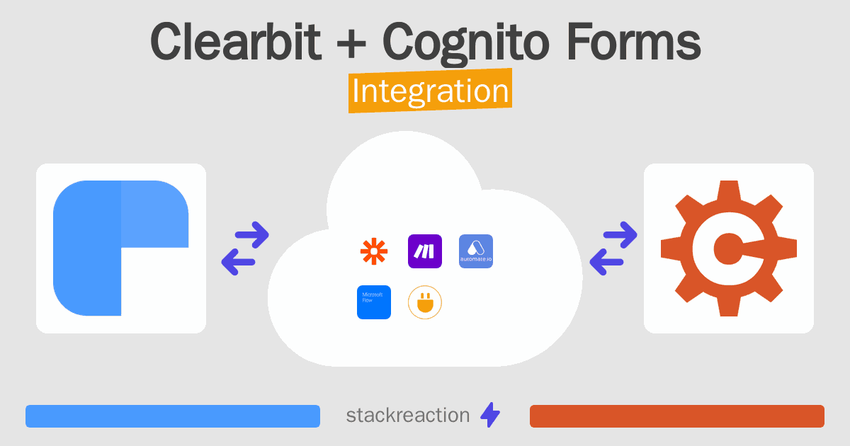 Clearbit and Cognito Forms Integration
